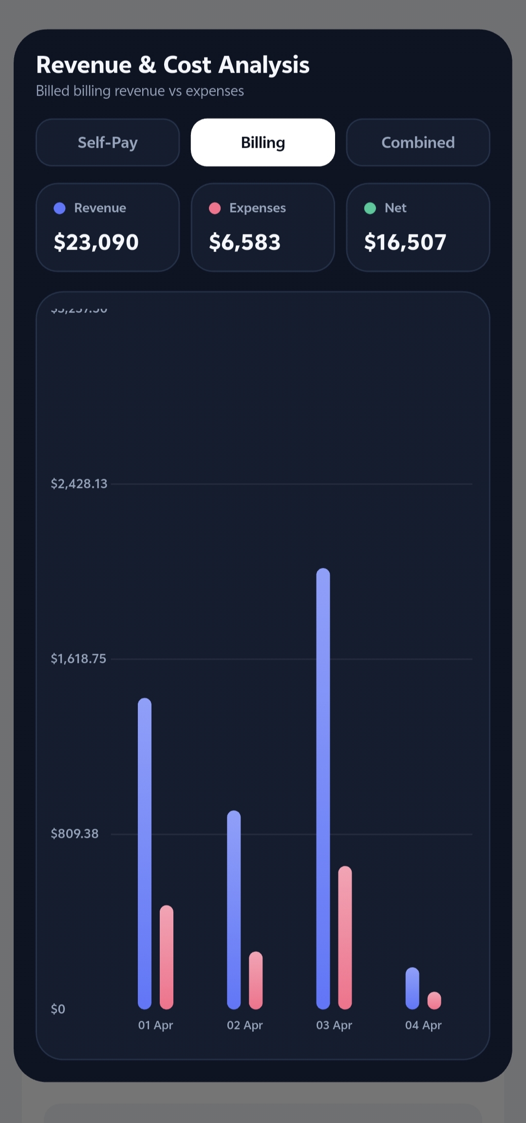 revenue 2